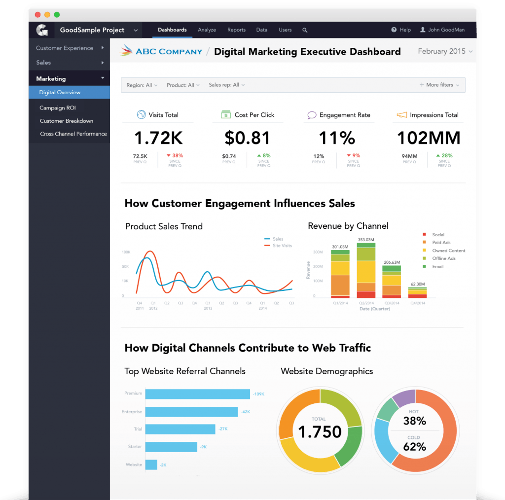 6 Best Marketing Dashboards for Visualizing Performance