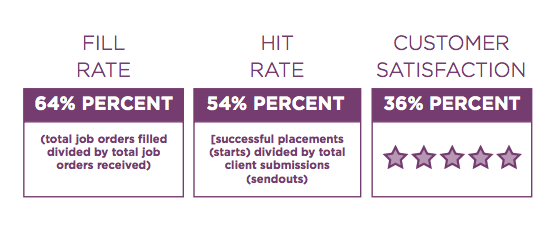 Bullhorn recruiting metrics