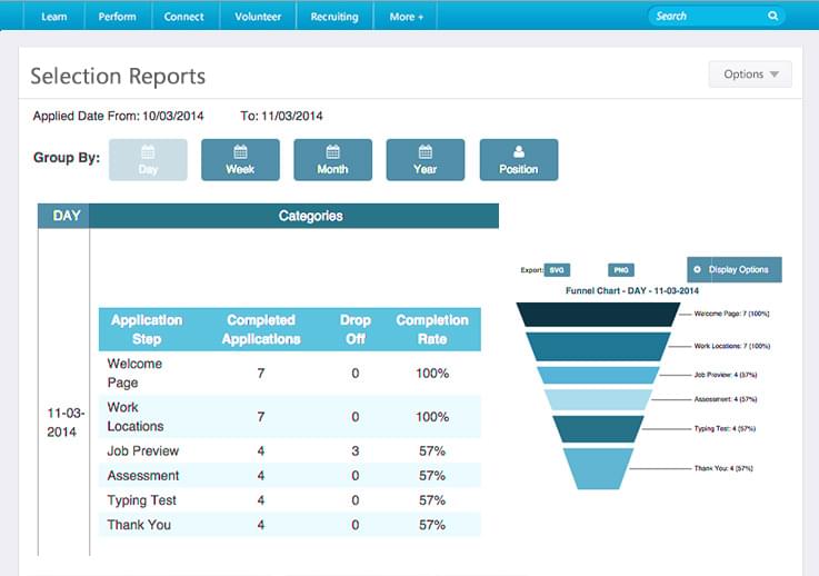 Cornerstone OnDemand Recruiting helps you identify where in the application process you lose candidates.