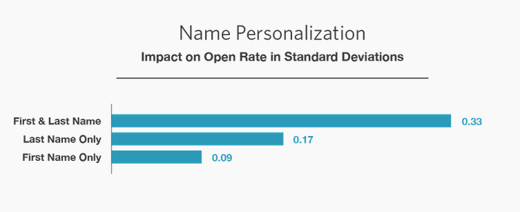 name personalization