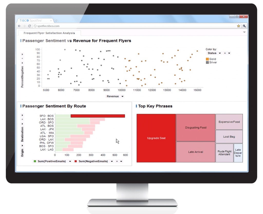 spotfire content dashboard