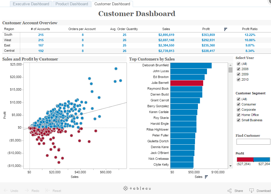 tableau dashboard