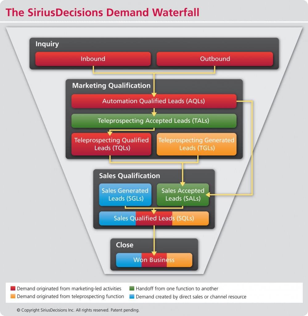 salary-insights-demand-generation-marketer