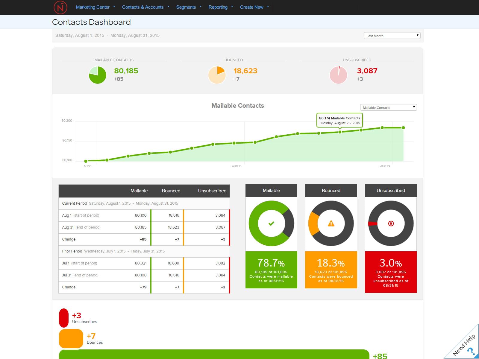Net Results Pricing & Reviews 2022 Marketing Automation Software