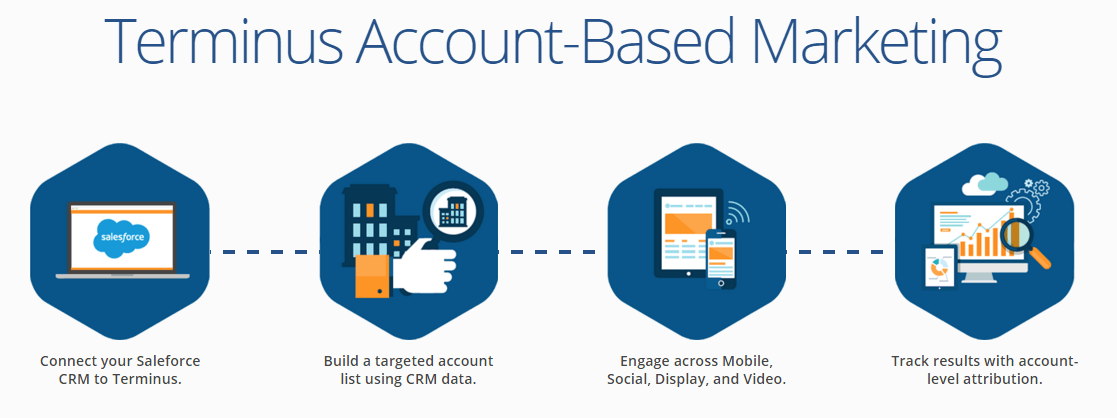 terminus account-based marketing