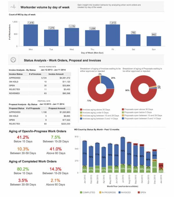 ServiceChannel Pricing & Reviews 2022 | CMMS Software