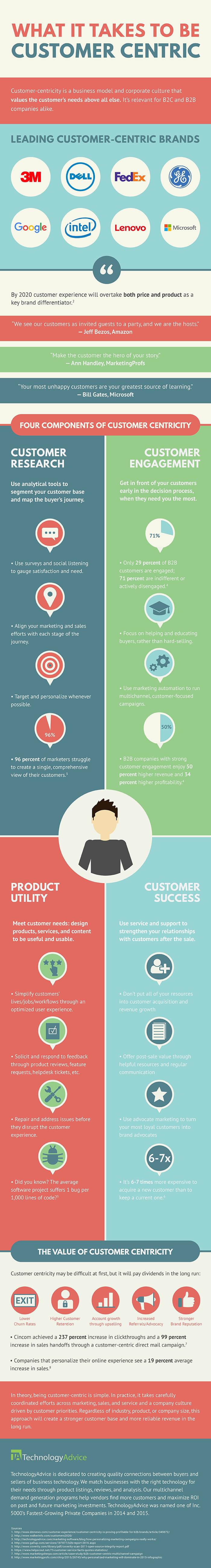 what it takes to be customer-centric