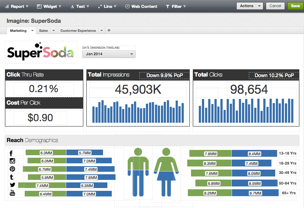 gooddata business intelligence