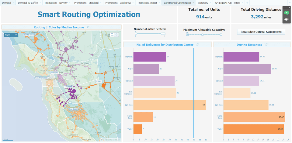 Spotfire smart routing optimization