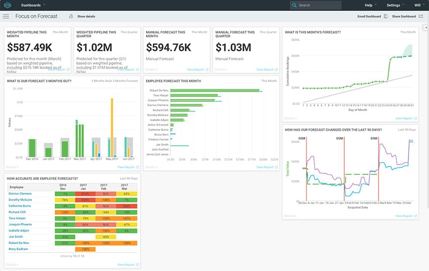 insightsquared business intelligence