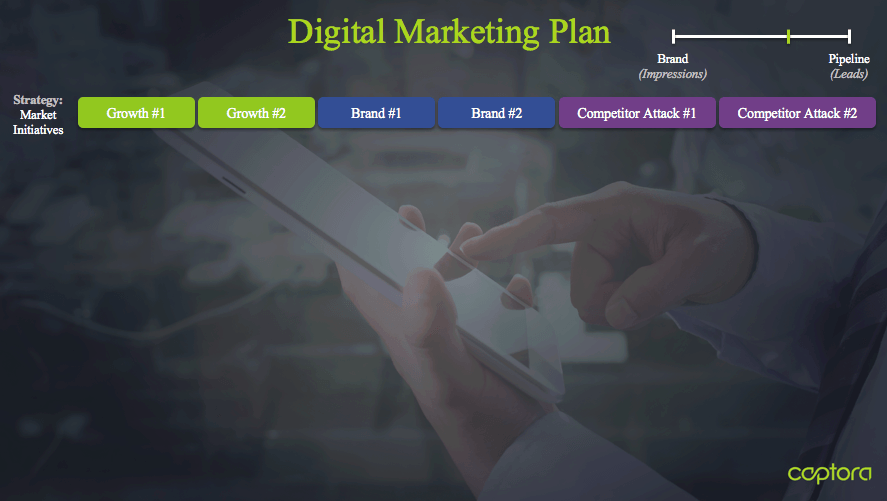 Digital Marketing Plan slide