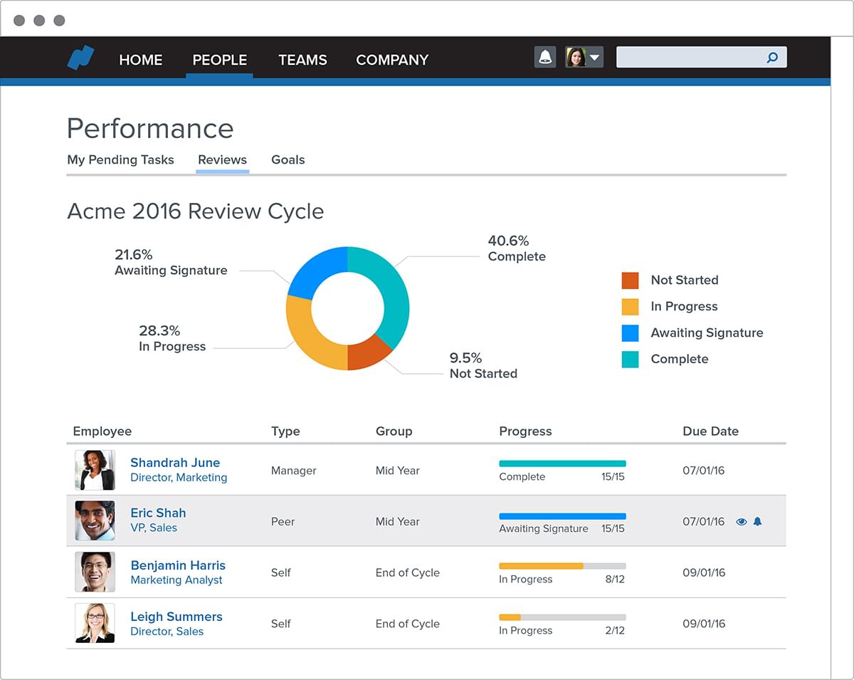 zenefits vs namely