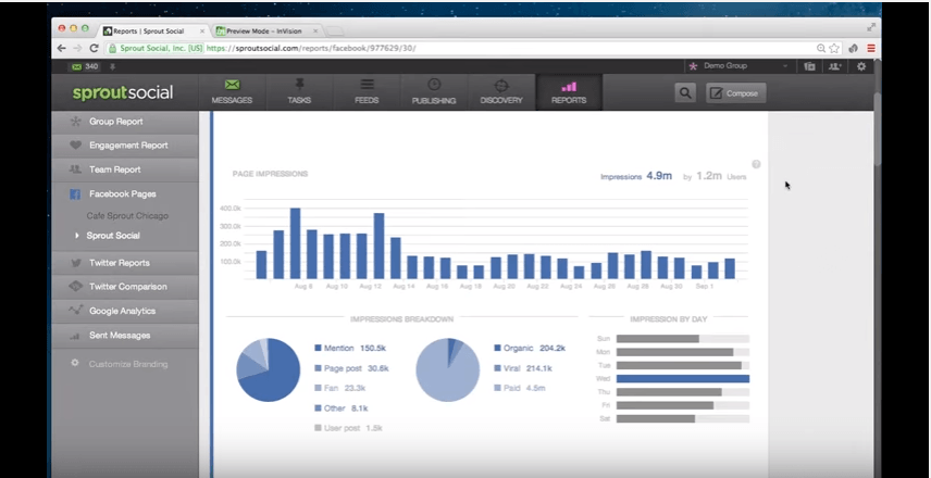 An impressions report in Sprout Social