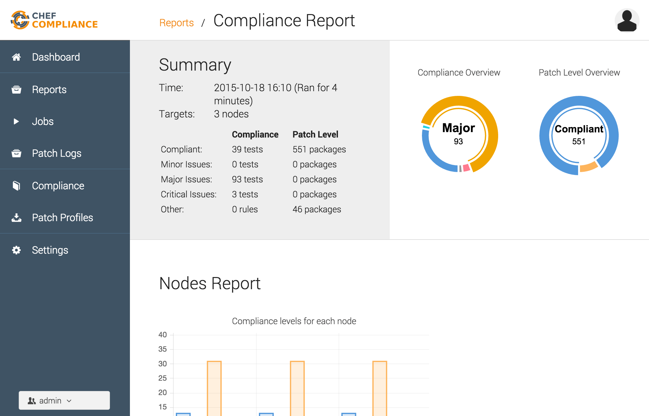 chef compliance report