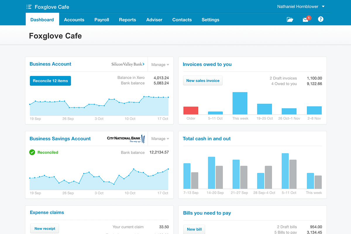 xero accounting software cost