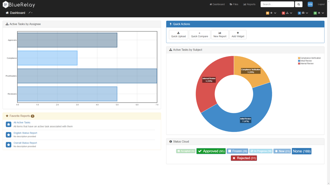 Blue Relay Reviews TechnologyAdvice