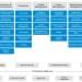 ramco-erp-product-map-new