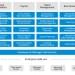 ramco-hcm-time-attendance-product-map