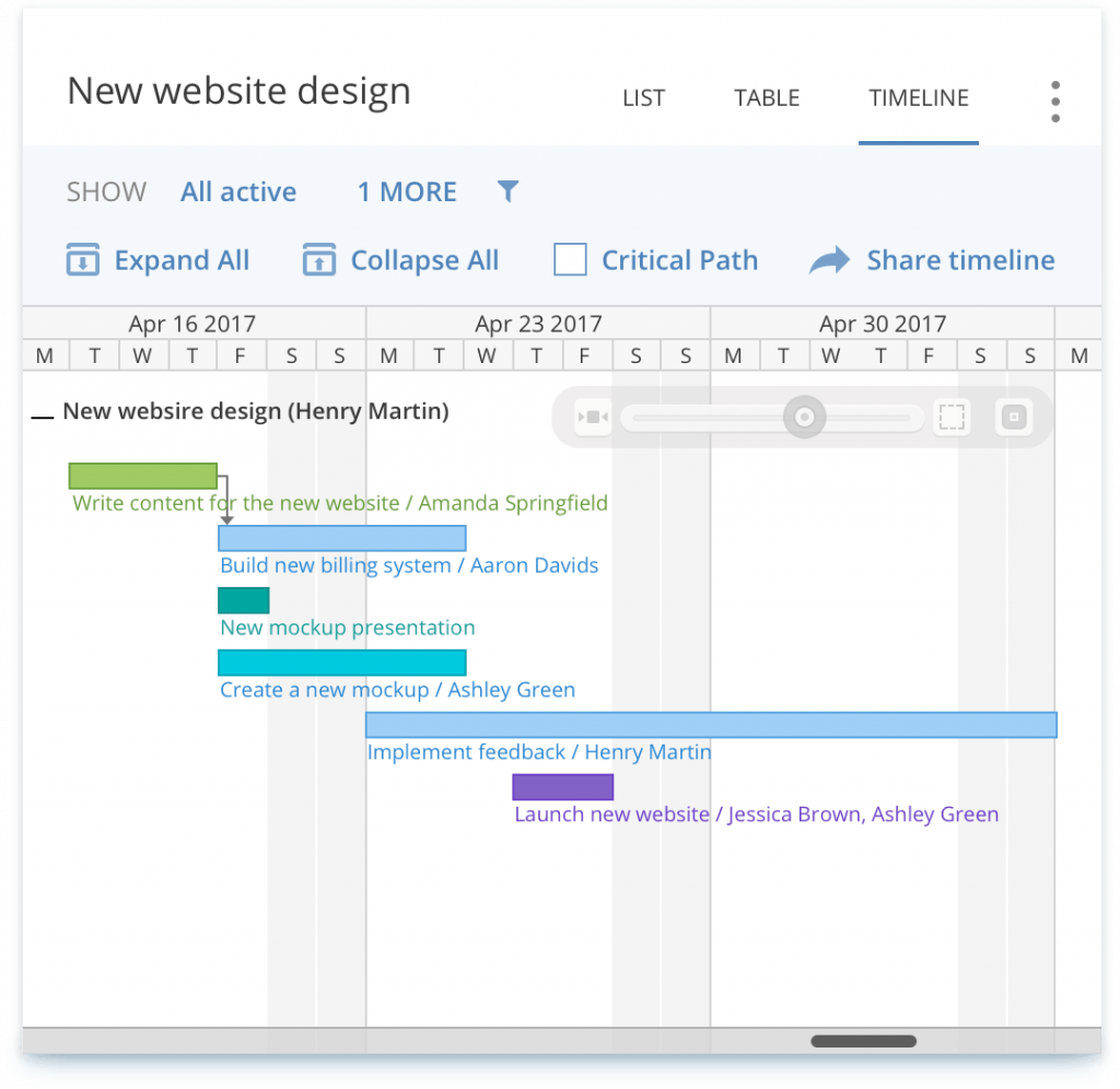 wrike gantt chart feature