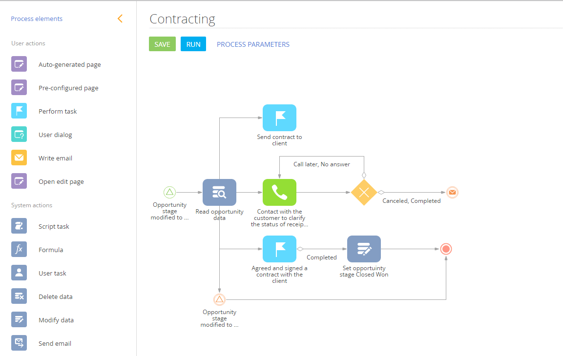 Remove client. Creatio маркетинг. CRM Creatio бизнес процесс. Дизайнер бизнес процессов Creatio. BPM почтовый клиент.