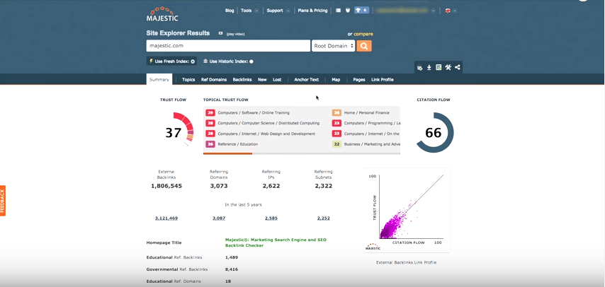 majestic - moz alternatives