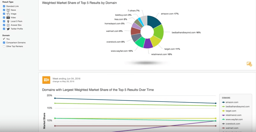 Conductor Searchlight - moz alternatives