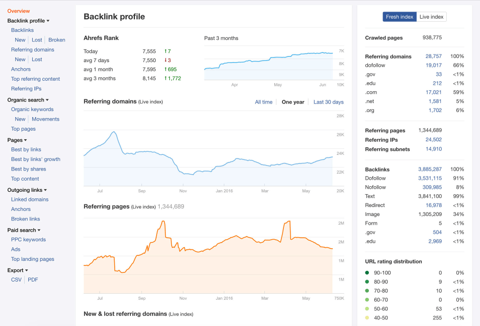 ahrefs