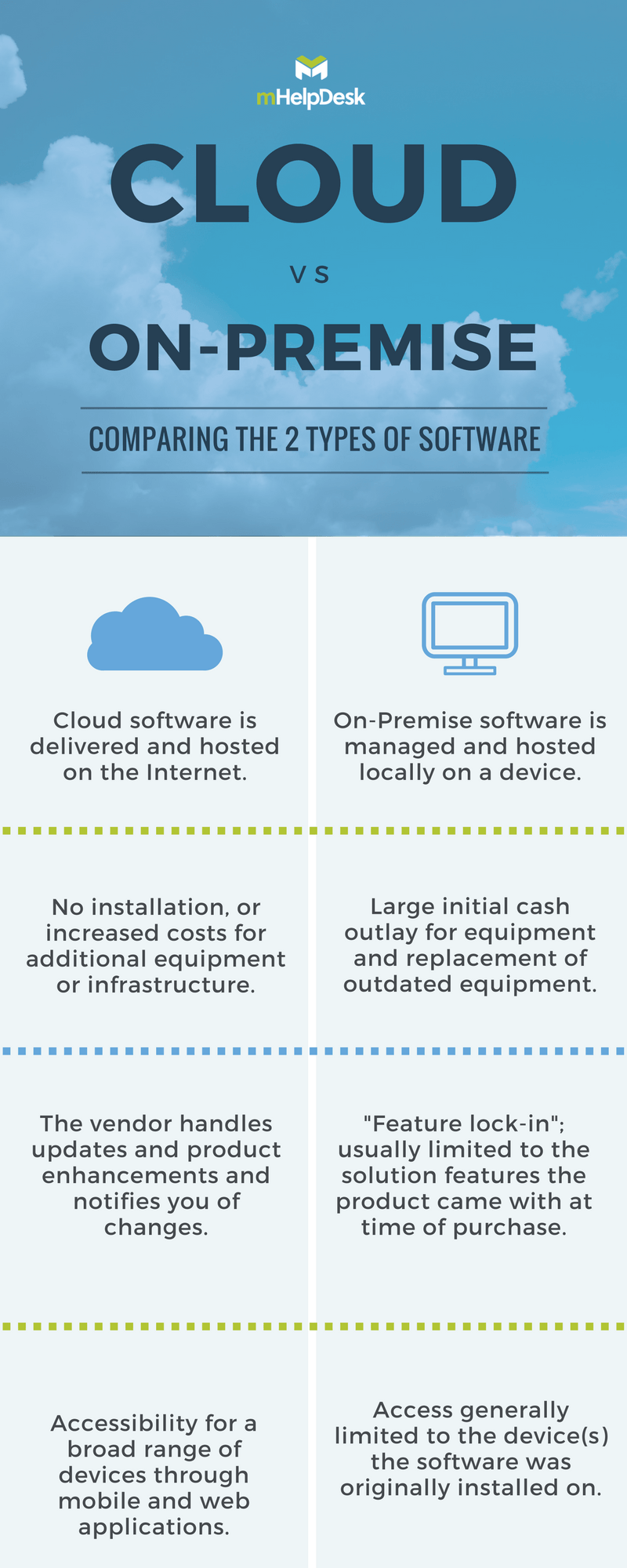 Cloud Vs On Premise Cost Comparison Excel Rakishidea