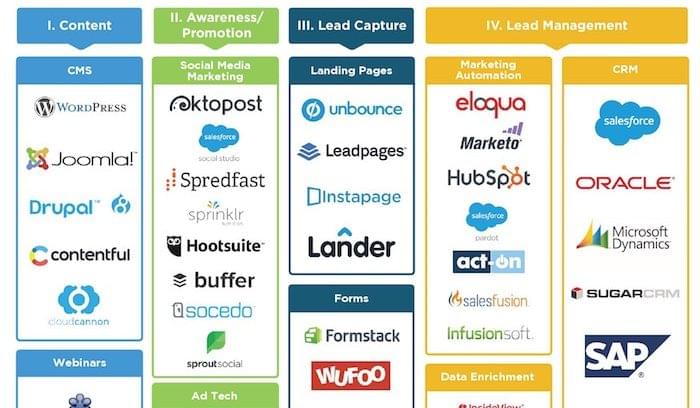 google tech stack