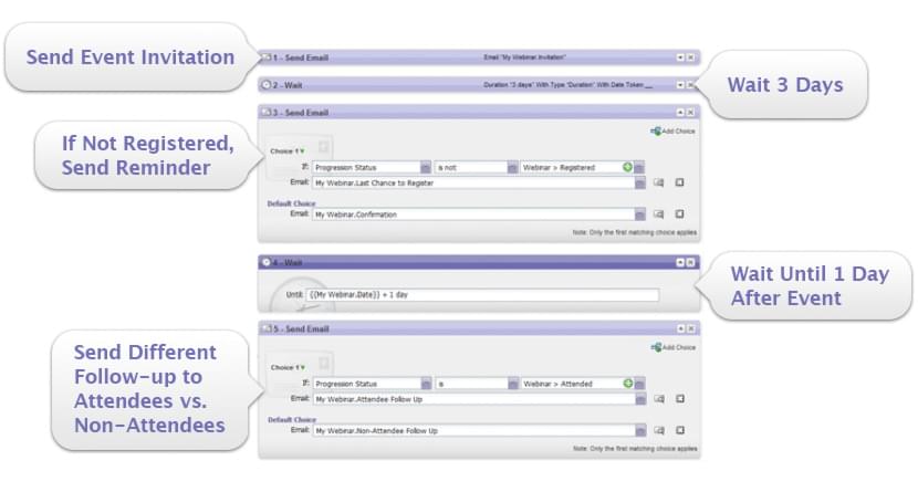 Marketo workflow