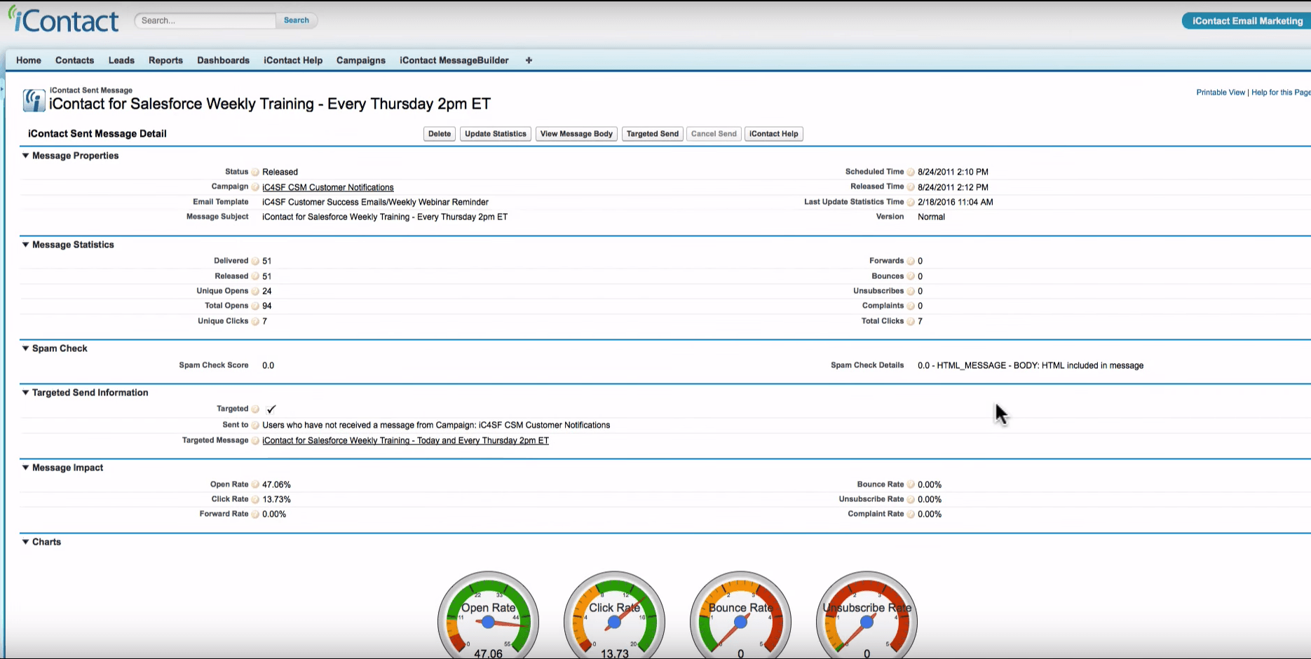 iContact Salesforce dashboard