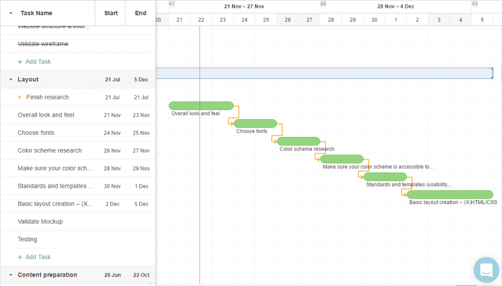 Everything You Need to Know About Gantt Charts