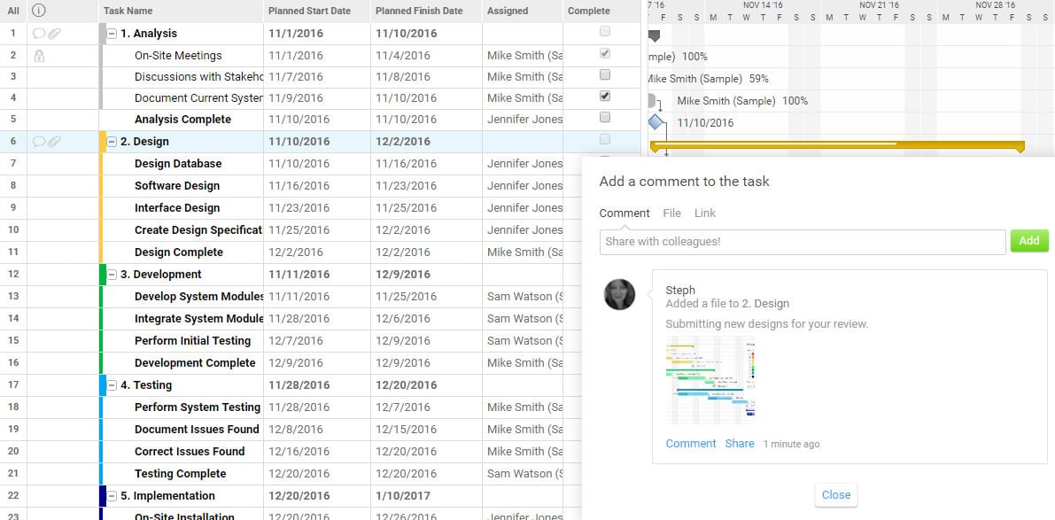 Gantt Chart Healthcare