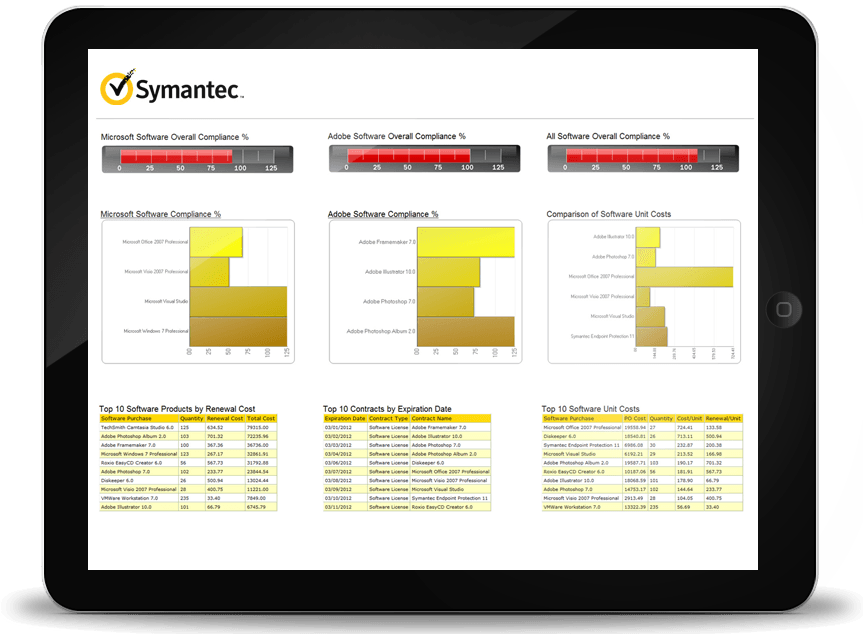 symantec itsm tools screenshot