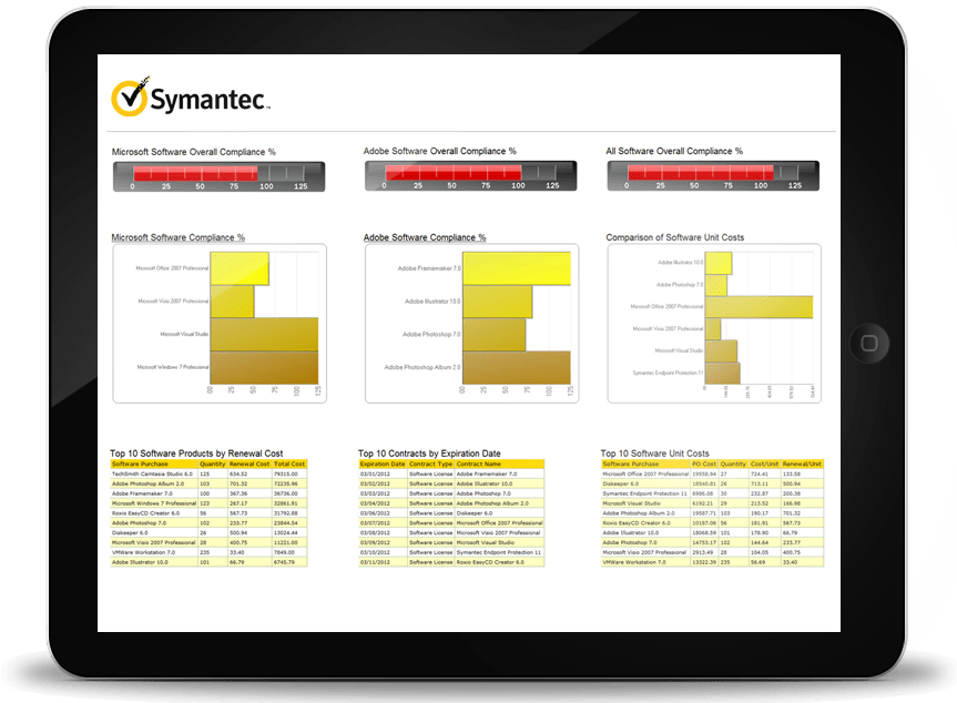 tangkapan layar symantec itsm tools