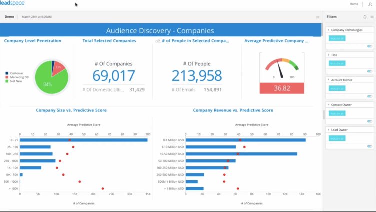 Leadspace data enrichment tools