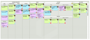 Kanban project management