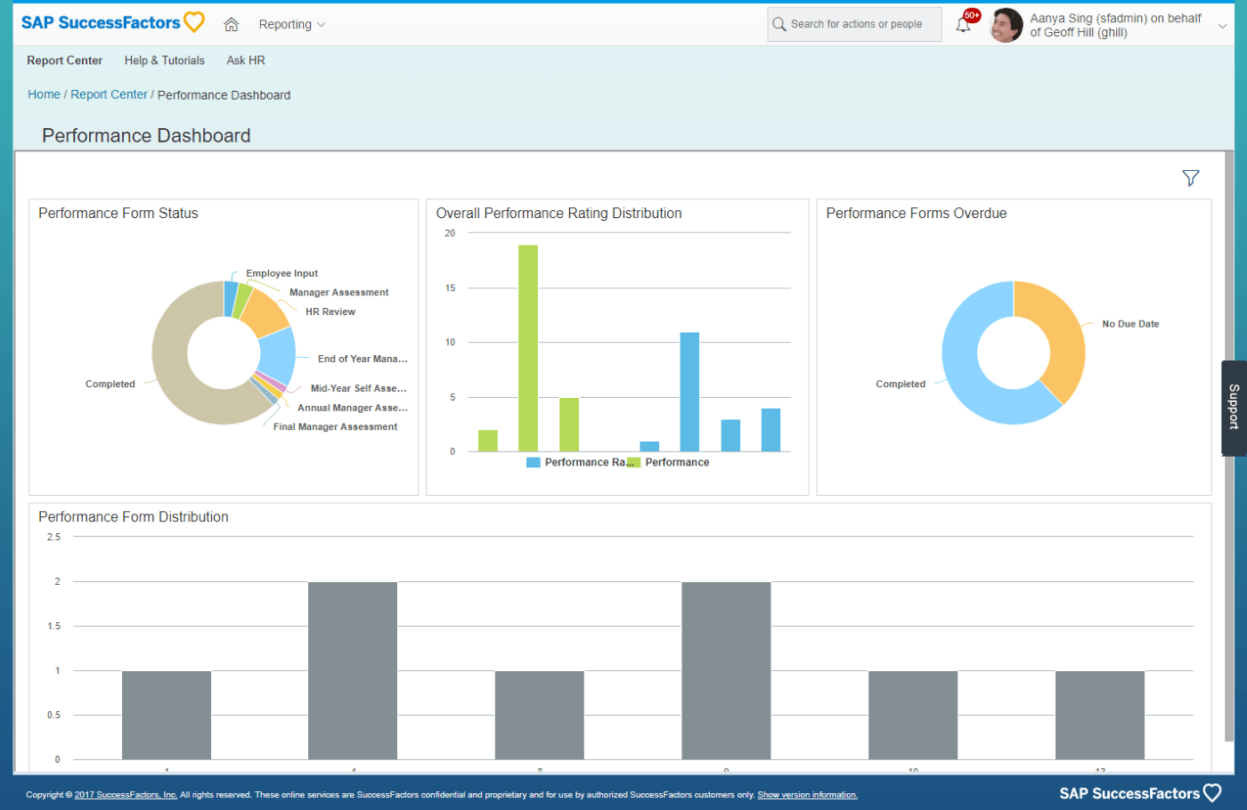 SAP SuccessFactors Dashboard for Performance Management
