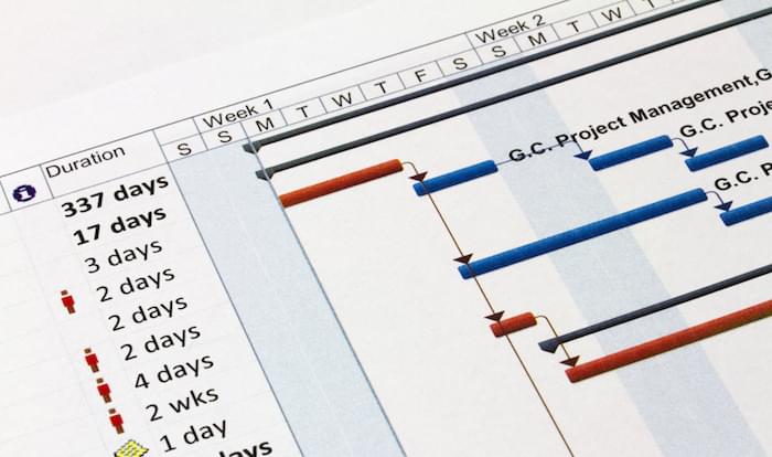 How to Use an Agile Gantt Chart for Project Management