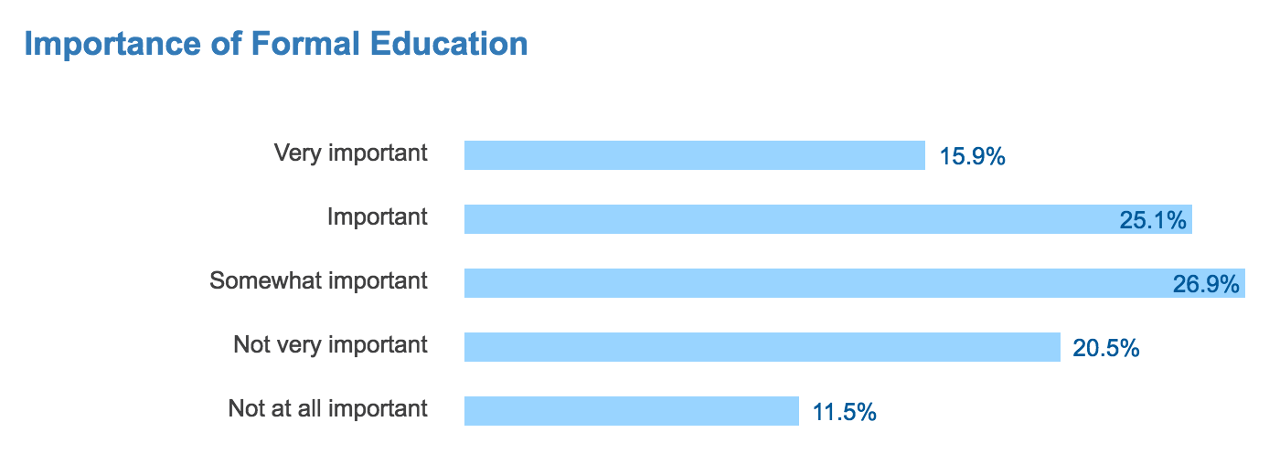 stack overflow salary survey