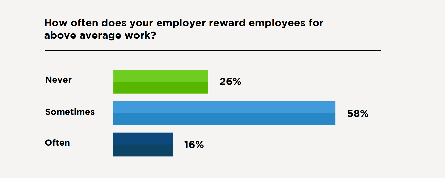 2017 State of Employee Satisfaction and Loyalty