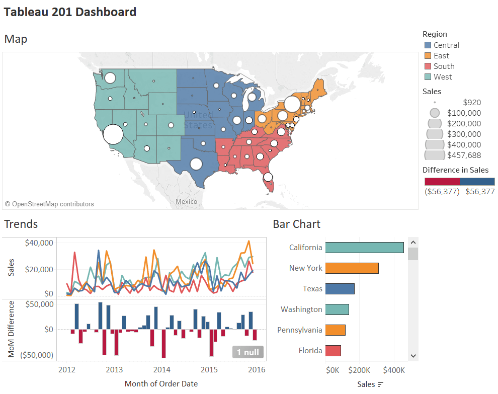 Power BI vs Tableau A Data Analytics Duel TechnologyAdvice