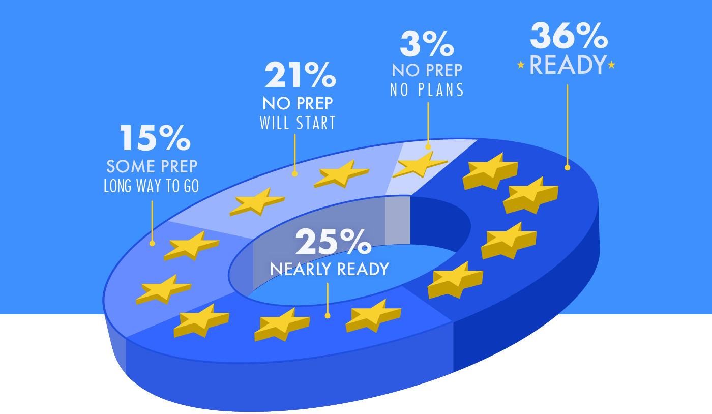 GDPR Checklist How To Prepare For 2018 EU Data Privacy Changes   Gdpr Readiness 