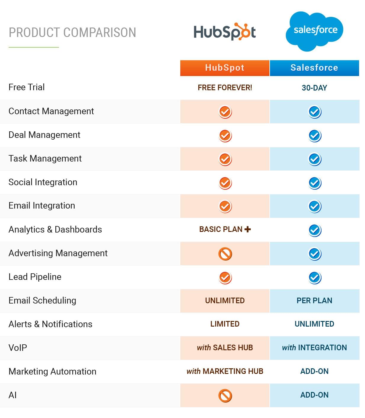 Crm Feature Comparison Chart