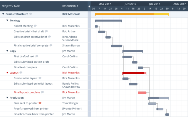 Workzone project management software.