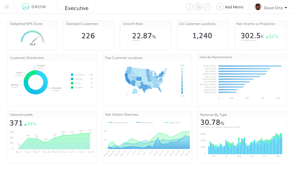 6 Best Marketing Dashboards for Visualizing Performance