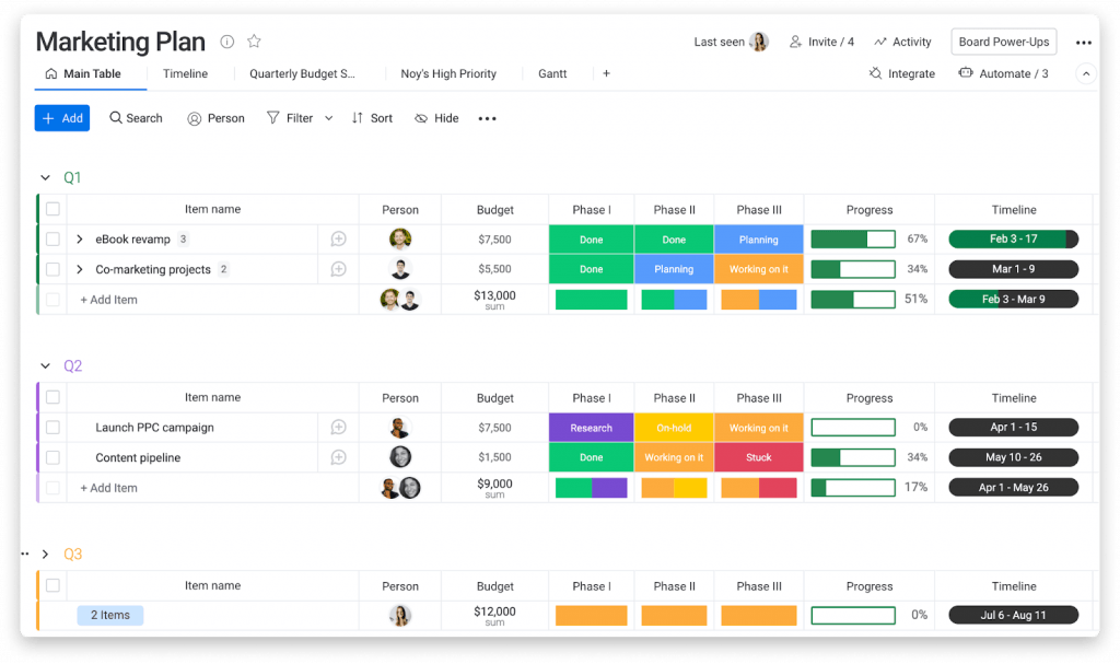 An example of monday.com's highly customizable boards, split by business quarters and filled out with phase statuses, task owners, and like information.