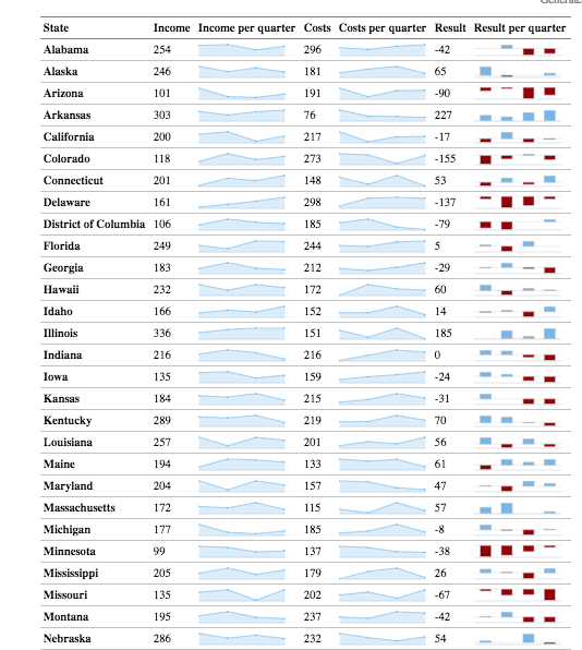 how not to make a chart