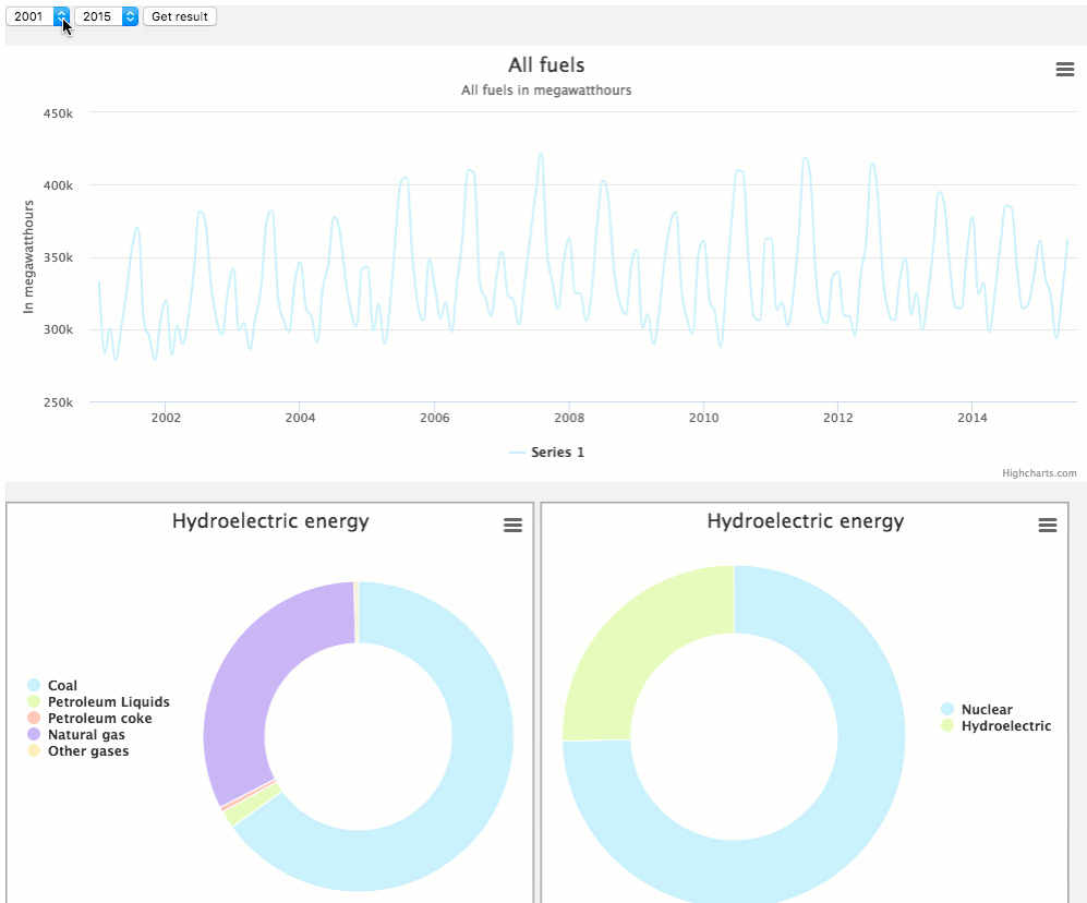 interactive tools for dashboards