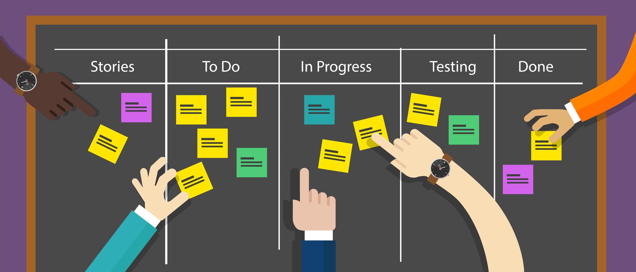 Agile Scrum Board